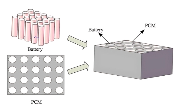 PCM Preheating